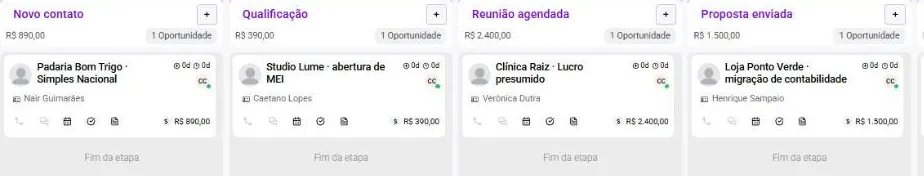Tela do sistema com o funil “Novos clientes” em colunas, um cartão por oportunidade, com nome, contato e valor