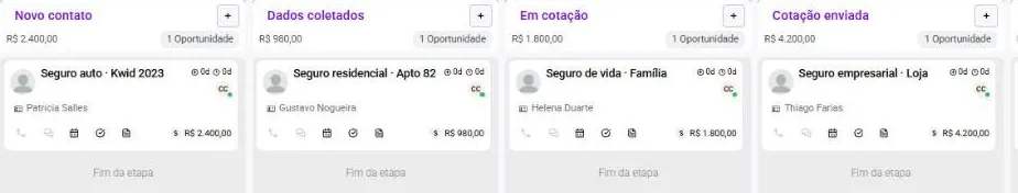 Tela do sistema com o funil “Cotação” em colunas, um cartão por oportunidade, com nome, contato e valor