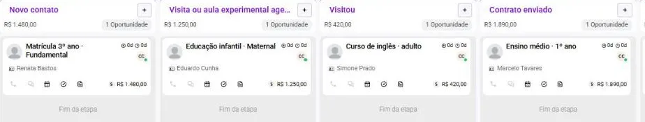 Tela do sistema com o funil “Matrículas” em colunas, um cartão por oportunidade, com nome, contato e valor