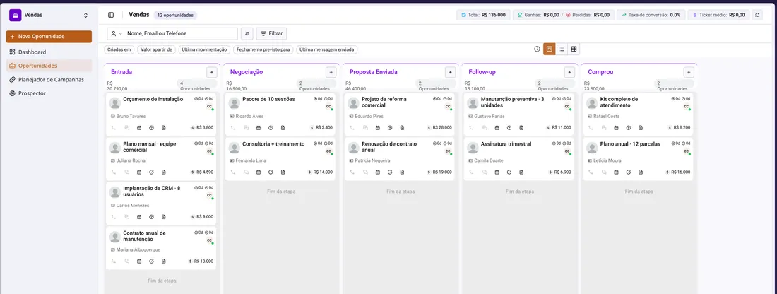 Funil de vendas em colunas com as etapas Entrada, Negociação, Proposta enviada, Follow-up e Comprou, cada oportunidade como um cartão com contato e valor