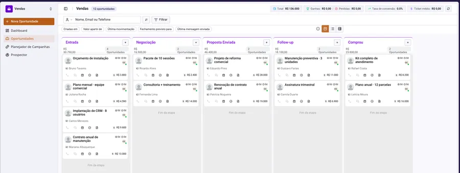Funil de vendas da One Cliente em colunas, com oportunidades fictícias em cada etapa