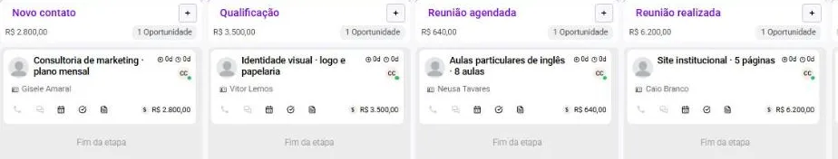 Tela do sistema com o funil “Venda” em colunas, um cartão por oportunidade, com nome, contato e valor